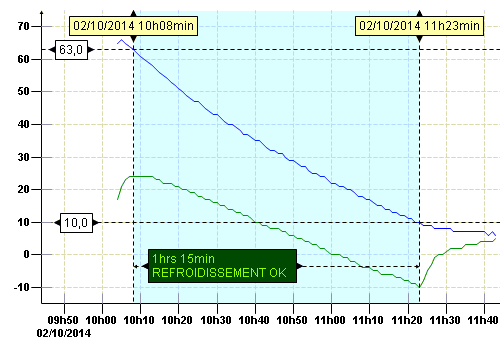 cglide_refroidissement